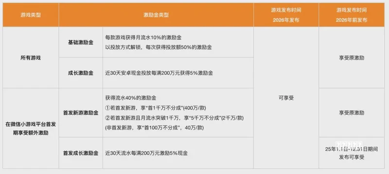《暗黑4》VS《流放2》！游戏没出，就先争正统？